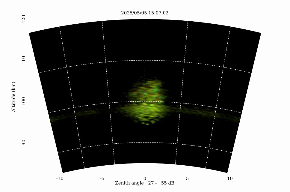 Radar image of equatorial electrojet plasma echoes over Jicamarca, plotted as altitude versus zenith angle.