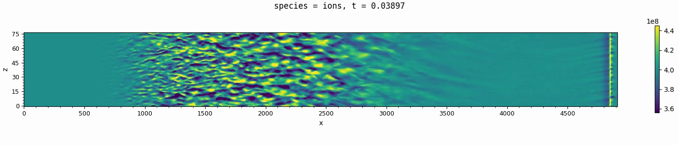 Ion-density turbulence in a vertical plane spanning the electrojet.
