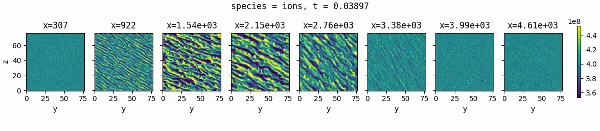 Ion-density turbulence in horizontal planes at a sequence of altitudes.