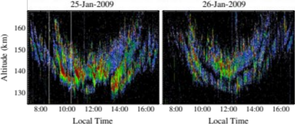 Radar altitude-versus-local-time plots of 150 km echoes at Jicamarca on two consecutive days.
