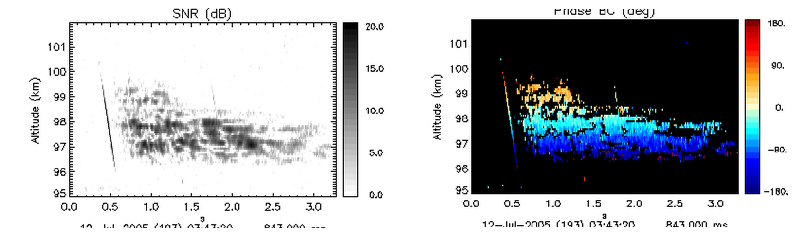 Two-panel radar plot of a non-specular meteor trail echo showing signal-to-noise ratio (amplitude) and interferometric phase versus altitude and time.