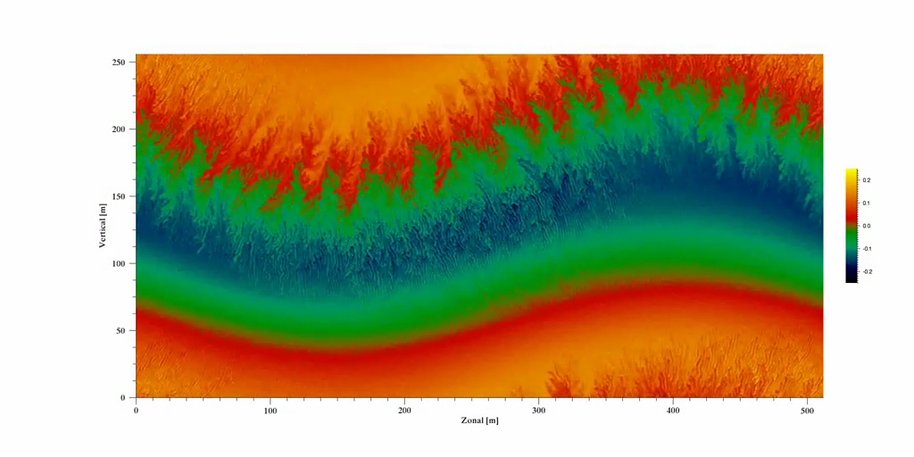Relative perturbed plasma density from a 2-D PIC/hybrid simulation of coupled Farley-Buneman/gradient-drift turbulence in the equatorial E region.